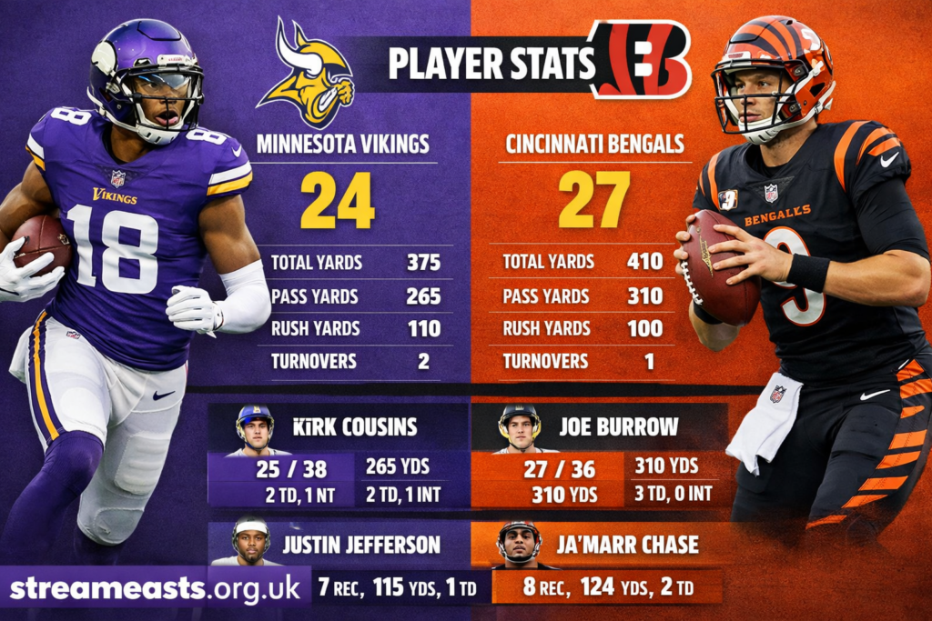 minnesota vikings vs bengals match player stats