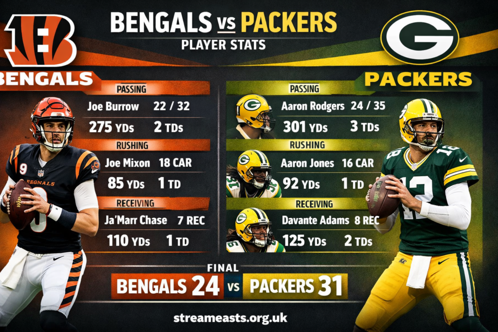 bengals vs green bay packers match player stats