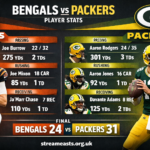 bengals vs green bay packers match player stats