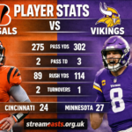 bengals vs minnesota vikings match player stats
