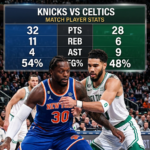 Upload files￼Media Library