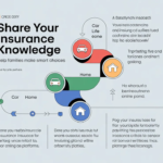 Insurance Uploadarticle